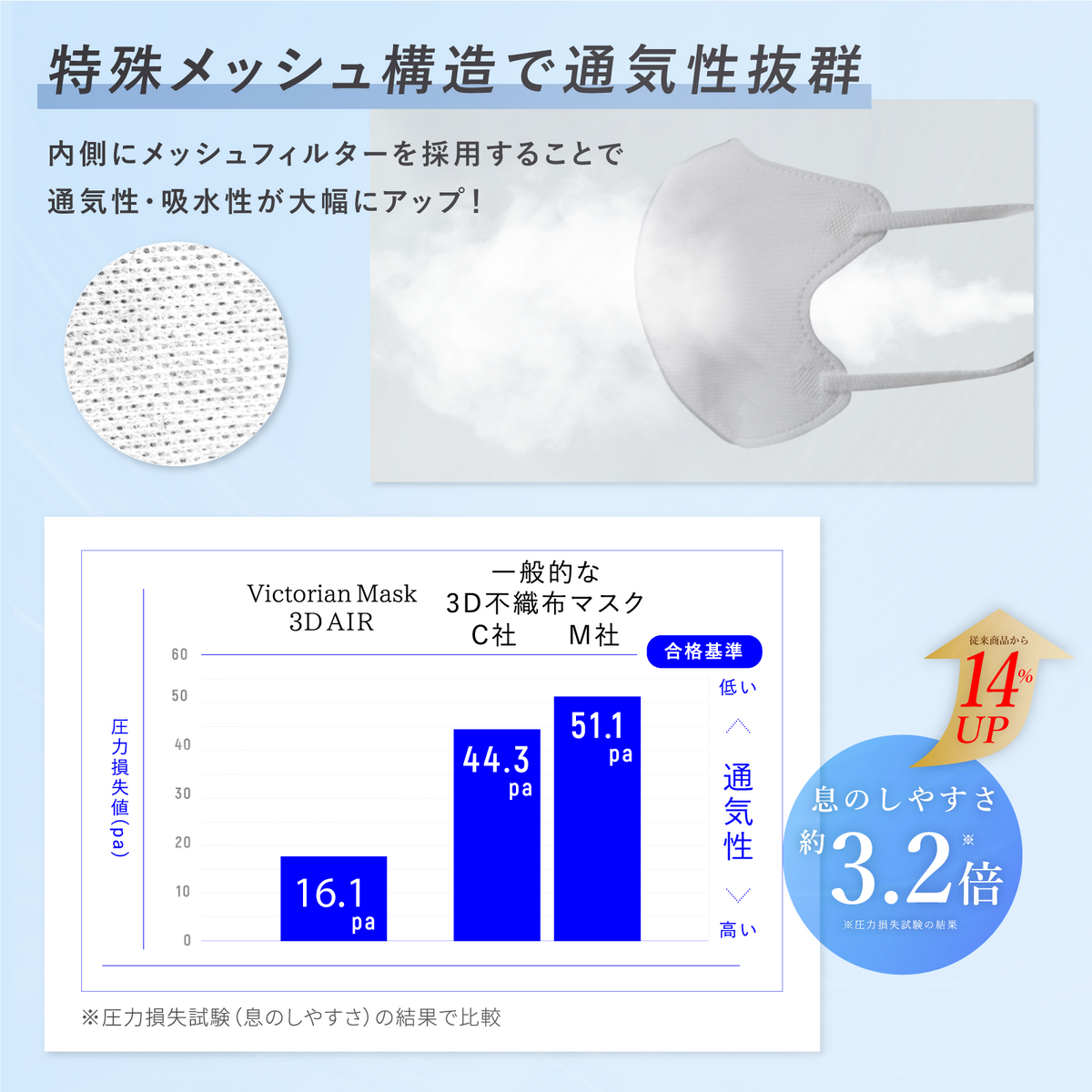 マスクが息苦しい原因と解消法｜通気性3.2倍の不織布マスク