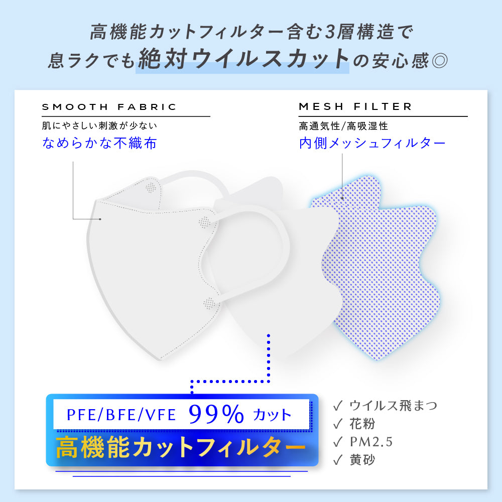 IKISURUマスクグレージュ30枚×15 VictorianMask3DAIR 息がしやすい 3D立体マスク（通気性3.2倍）グレージュ｜Victorian Mask公式