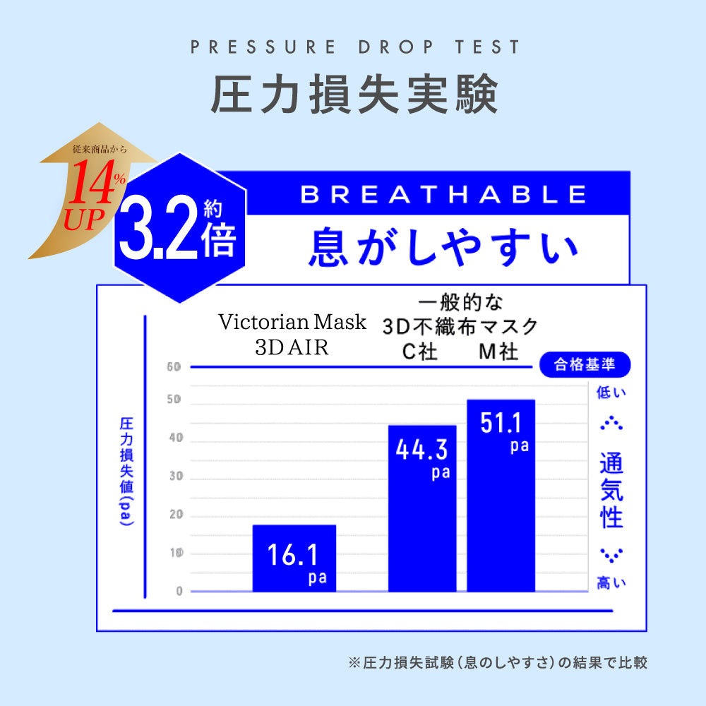 息がしやすい KF立体マスク（通気性3.2倍）ホワイト｜Victorian Mask公式