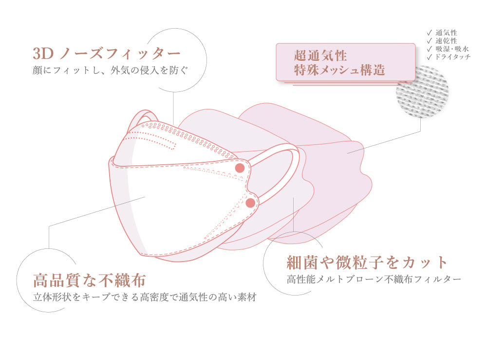 息がしやすい KF立体マスク（通気性3.2倍）ラベンダーグレー × ライト